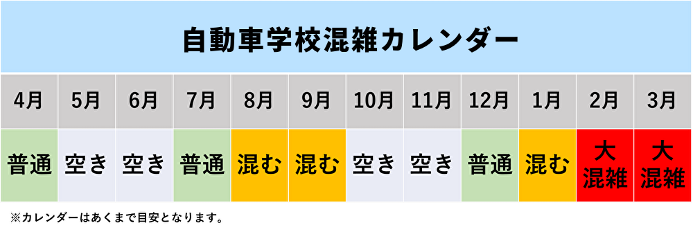 自動車学校が混雑する時期